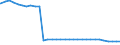 Bundesländer: Hessen / Geschlecht: weiblich / Nationalität: Deutsche / Wertmerkmal: Empfänger von Hilfe zum Lebensunterhalt