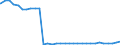 Bundesländer: Rheinland-Pfalz / Geschlecht: männlich / Nationalität: Ausländer / Wertmerkmal: Empfänger von Hilfe zum Lebensunterhalt