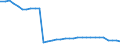 Bundesländer: Rheinland-Pfalz / Geschlecht: männlich / Nationalität: Deutsche / Wertmerkmal: Empfänger von Hilfe zum Lebensunterhalt