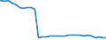 Bundesländer: Rheinland-Pfalz / Geschlecht: weiblich / Nationalität: Deutsche / Wertmerkmal: Empfänger von Hilfe zum Lebensunterhalt