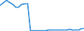 Bundesländer: Baden-Württemberg / Geschlecht: männlich / Nationalität: Ausländer / Wertmerkmal: Empfänger von Hilfe zum Lebensunterhalt