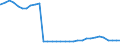 Bundesländer: Baden-Württemberg / Geschlecht: männlich / Nationalität: Deutsche / Wertmerkmal: Empfänger von Hilfe zum Lebensunterhalt