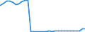 Bundesländer: Baden-Württemberg / Geschlecht: weiblich / Nationalität: Ausländer / Wertmerkmal: Empfänger von Hilfe zum Lebensunterhalt