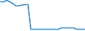 Bundesländer: Baden-Württemberg / Geschlecht: weiblich / Nationalität: Deutsche / Wertmerkmal: Empfänger von Hilfe zum Lebensunterhalt