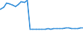 Bundesländer: Bayern / Geschlecht: männlich / Nationalität: Ausländer / Wertmerkmal: Empfänger von Hilfe zum Lebensunterhalt