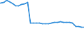 Bundesländer: Bayern / Geschlecht: männlich / Nationalität: Deutsche / Wertmerkmal: Empfänger von Hilfe zum Lebensunterhalt