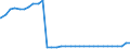 Bundesländer: Bayern / Geschlecht: weiblich / Nationalität: Ausländer / Wertmerkmal: Empfänger von Hilfe zum Lebensunterhalt