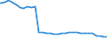 Bundesländer: Bayern / Geschlecht: weiblich / Nationalität: Deutsche / Wertmerkmal: Empfänger von Hilfe zum Lebensunterhalt