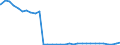 Bundesländer: Saarland / Geschlecht: männlich / Nationalität: Ausländer / Wertmerkmal: Empfänger von Hilfe zum Lebensunterhalt