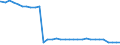 Bundesländer: Saarland / Geschlecht: männlich / Nationalität: Deutsche / Wertmerkmal: Empfänger von Hilfe zum Lebensunterhalt