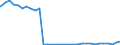 Bundesländer: Saarland / Geschlecht: weiblich / Nationalität: Ausländer / Wertmerkmal: Empfänger von Hilfe zum Lebensunterhalt