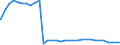 Bundesländer: Berlin / Geschlecht: männlich / Nationalität: Deutsche / Wertmerkmal: Empfänger von Hilfe zum Lebensunterhalt