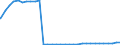 Bundesländer: Berlin / Geschlecht: weiblich / Nationalität: Ausländer / Wertmerkmal: Empfänger von Hilfe zum Lebensunterhalt