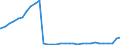 Bundesländer: Brandenburg / Geschlecht: männlich / Nationalität: Ausländer / Wertmerkmal: Empfänger von Hilfe zum Lebensunterhalt