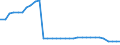 Bundesländer: Brandenburg / Geschlecht: männlich / Nationalität: Deutsche / Wertmerkmal: Empfänger von Hilfe zum Lebensunterhalt