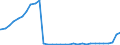 Bundesländer: Brandenburg / Geschlecht: weiblich / Nationalität: Ausländer / Wertmerkmal: Empfänger von Hilfe zum Lebensunterhalt