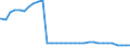 Bundesländer: Brandenburg / Geschlecht: weiblich / Nationalität: Deutsche / Wertmerkmal: Empfänger von Hilfe zum Lebensunterhalt