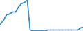 Bundesländer: Mecklenburg-Vorpommern / Geschlecht: männlich / Nationalität: Ausländer / Wertmerkmal: Empfänger von Hilfe zum Lebensunterhalt