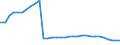 Bundesländer: Mecklenburg-Vorpommern / Geschlecht: männlich / Nationalität: Deutsche / Wertmerkmal: Empfänger von Hilfe zum Lebensunterhalt