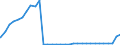 Bundesländer: Mecklenburg-Vorpommern / Geschlecht: weiblich / Nationalität: Ausländer / Wertmerkmal: Empfänger von Hilfe zum Lebensunterhalt