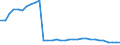 Bundesländer: Mecklenburg-Vorpommern / Geschlecht: weiblich / Nationalität: Deutsche / Wertmerkmal: Empfänger von Hilfe zum Lebensunterhalt