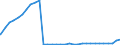 Bundesländer: Sachsen / Geschlecht: männlich / Nationalität: Ausländer / Wertmerkmal: Empfänger von Hilfe zum Lebensunterhalt