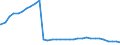 Bundesländer: Sachsen / Geschlecht: männlich / Nationalität: Deutsche / Wertmerkmal: Empfänger von Hilfe zum Lebensunterhalt