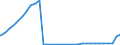 Bundesländer: Sachsen / Geschlecht: weiblich / Nationalität: Ausländer / Wertmerkmal: Empfänger von Hilfe zum Lebensunterhalt