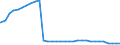 Bundesländer: Sachsen / Geschlecht: weiblich / Nationalität: Deutsche / Wertmerkmal: Empfänger von Hilfe zum Lebensunterhalt