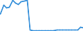 Bundesländer: Sachsen-Anhalt / Geschlecht: männlich / Nationalität: Ausländer / Wertmerkmal: Empfänger von Hilfe zum Lebensunterhalt