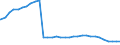 Bundesländer: Sachsen-Anhalt / Geschlecht: männlich / Nationalität: Deutsche / Wertmerkmal: Empfänger von Hilfe zum Lebensunterhalt