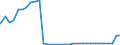 Bundesländer: Sachsen-Anhalt / Geschlecht: weiblich / Nationalität: Ausländer / Wertmerkmal: Empfänger von Hilfe zum Lebensunterhalt