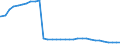 Bundesländer: Sachsen-Anhalt / Geschlecht: weiblich / Nationalität: Deutsche / Wertmerkmal: Empfänger von Hilfe zum Lebensunterhalt