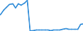 Bundesländer: Thüringen / Geschlecht: männlich / Nationalität: Ausländer / Wertmerkmal: Empfänger von Hilfe zum Lebensunterhalt