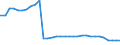 Bundesländer: Thüringen / Geschlecht: männlich / Nationalität: Deutsche / Wertmerkmal: Empfänger von Hilfe zum Lebensunterhalt