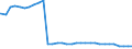 Bundesländer: Thüringen / Geschlecht: weiblich / Nationalität: Deutsche / Wertmerkmal: Empfänger von Hilfe zum Lebensunterhalt