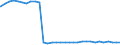 Bundesländer: Schleswig-Holstein / Geschlecht: männlich / Ort der Leistungserbringung: außerhalb von Einrichtungen / Wertmerkmal: Empfänger von Hilfe zum Lebensunterhalt