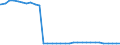 Bundesländer: Schleswig-Holstein / Geschlecht: weiblich / Ort der Leistungserbringung: außerhalb von Einrichtungen / Wertmerkmal: Empfänger von Hilfe zum Lebensunterhalt