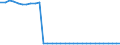 Bundesländer: Niedersachsen / Geschlecht: männlich / Ort der Leistungserbringung: außerhalb von Einrichtungen / Wertmerkmal: Empfänger von Hilfe zum Lebensunterhalt