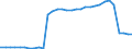 Bundesländer: Niedersachsen / Geschlecht: männlich / Ort der Leistungserbringung: in Einrichtungen / Wertmerkmal: Empfänger von Hilfe zum Lebensunterhalt