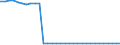 Bundesländer: Niedersachsen / Geschlecht: weiblich / Ort der Leistungserbringung: außerhalb von Einrichtungen / Wertmerkmal: Empfänger von Hilfe zum Lebensunterhalt