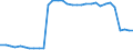 Bundesländer: Niedersachsen / Geschlecht: weiblich / Ort der Leistungserbringung: in Einrichtungen / Wertmerkmal: Empfänger von Hilfe zum Lebensunterhalt