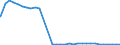 Bundesländer: Bremen / Geschlecht: weiblich / Ort der Leistungserbringung: außerhalb von Einrichtungen / Wertmerkmal: Empfänger von Hilfe zum Lebensunterhalt