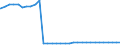 Bundesländer: Nordrhein-Westfalen / Geschlecht: männlich / Ort der Leistungserbringung: außerhalb von Einrichtungen / Wertmerkmal: Empfänger von Hilfe zum Lebensunterhalt