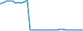 Bundesländer: Nordrhein-Westfalen / Geschlecht: weiblich / Ort der Leistungserbringung: außerhalb von Einrichtungen / Wertmerkmal: Empfänger von Hilfe zum Lebensunterhalt