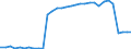 Bundesländer: Hessen / Geschlecht: männlich / Ort der Leistungserbringung: in Einrichtungen / Wertmerkmal: Empfänger von Hilfe zum Lebensunterhalt