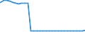 Bundesländer: Hessen / Geschlecht: weiblich / Ort der Leistungserbringung: außerhalb von Einrichtungen / Wertmerkmal: Empfänger von Hilfe zum Lebensunterhalt