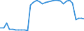 Bundesländer: Hessen / Geschlecht: weiblich / Ort der Leistungserbringung: in Einrichtungen / Wertmerkmal: Empfänger von Hilfe zum Lebensunterhalt