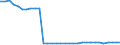 Bundesländer: Rheinland-Pfalz / Geschlecht: männlich / Ort der Leistungserbringung: außerhalb von Einrichtungen / Wertmerkmal: Empfänger von Hilfe zum Lebensunterhalt