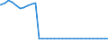 Bundesländer: Baden-Württemberg / Geschlecht: männlich / Ort der Leistungserbringung: außerhalb von Einrichtungen / Wertmerkmal: Empfänger von Hilfe zum Lebensunterhalt